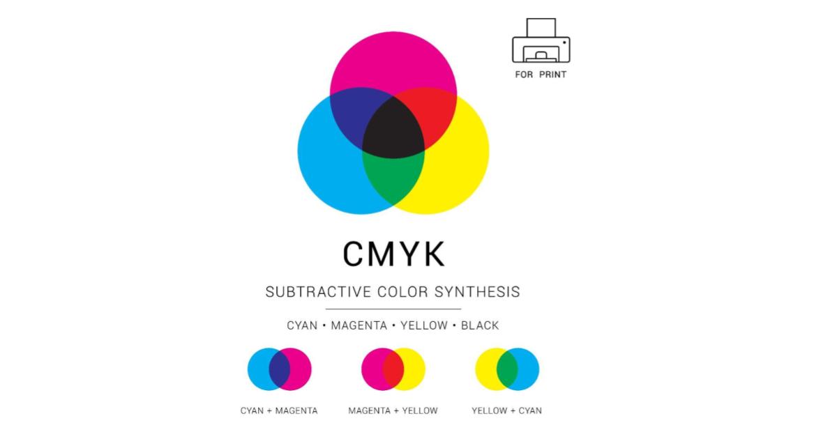 Warna CMYK - GAMELAB.ID