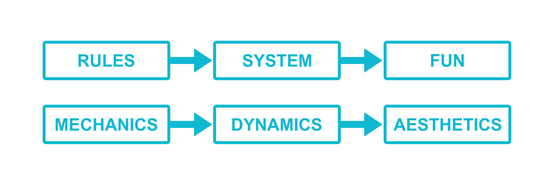 MDA Framework system