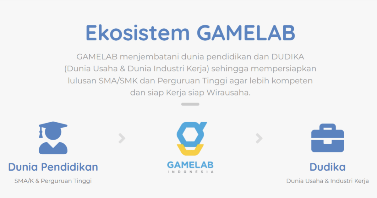 Gamelab Indonesia dan Disnakerja